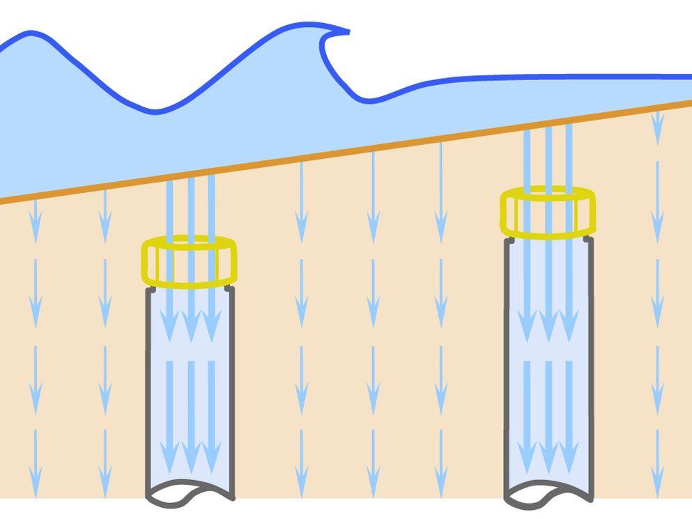 Kanaliseren van instroom ter plaatse van de hoogwaterlijn